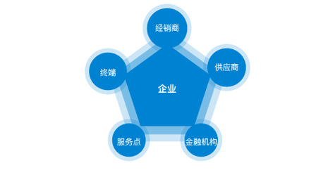 互联网公司有哪些