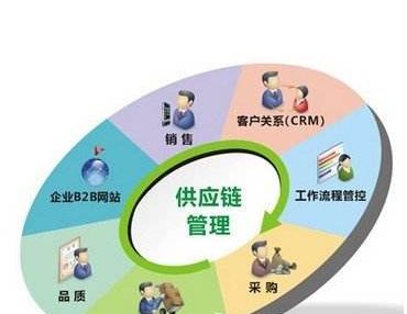 互联网技术岗位有哪些工作