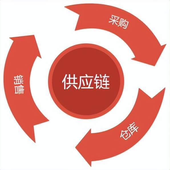互联网技术类岗位有哪些