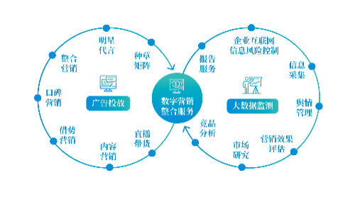 互联网技术岗位有哪些工作